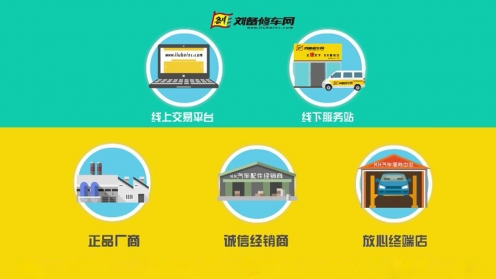 刘备修车网